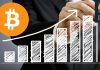 Почему биткоин снова растет и что ожидать дальше?